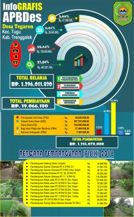 Info Grafis APBDes TA 2018